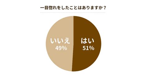 一目 惚れ 大学 接点 なし|「一目惚れ」したことはありますか？100人に聞いたその瞬間＆ .